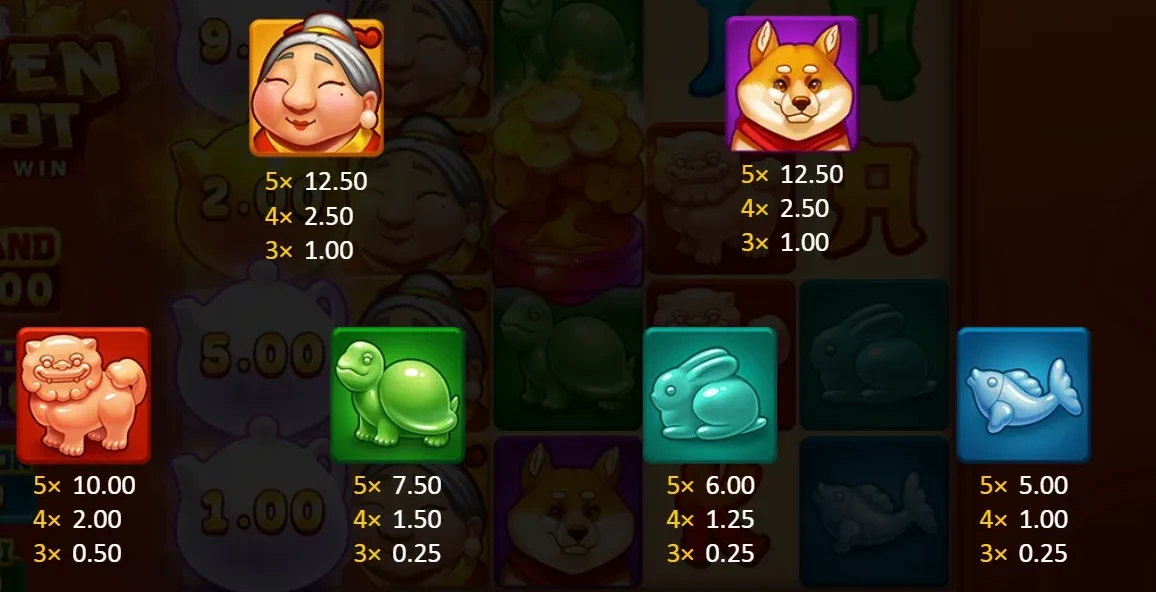 Golden Teapot PAYTABLE - Grandma and Shiba Inu top symbols at 12.50x for 5-of-a-kind, Foo Dog 10x, Turtle 7.5x, Rabbit 6x, Koi Fish 5x, all at $1.00 bet